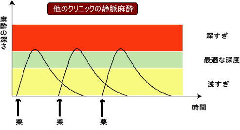 他院麻酔